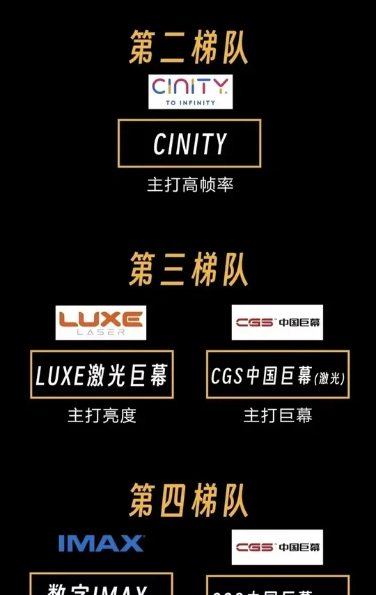 《阿凡达3》我的影厅选择