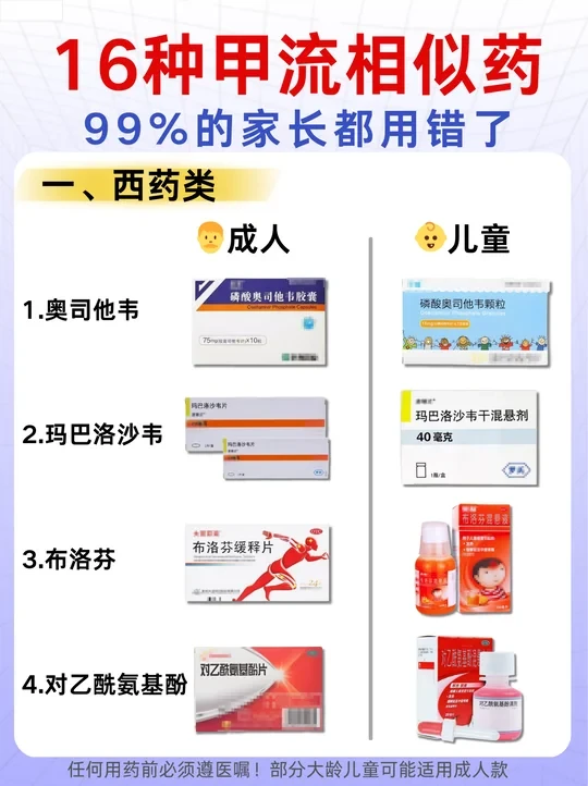 甲流吃什么药？成人儿童大不同，别用错了！