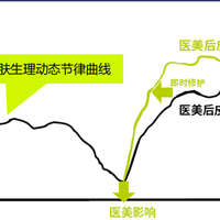 律曜RQ PYOLOGY：感受肌肤生理动态的律动