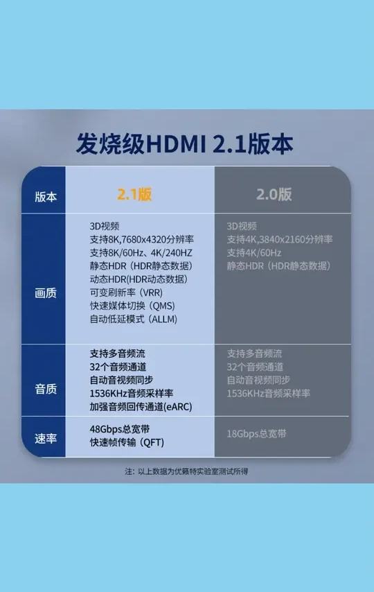 ULT-unite hdmi 线 2.1 高清线连接电视电脑 PS5 投屏显示器连接动态 #HDMI2 1 高清线 #PS5 投屏线 #电视电脑连接线 #动态高清数据线 #家用影音线