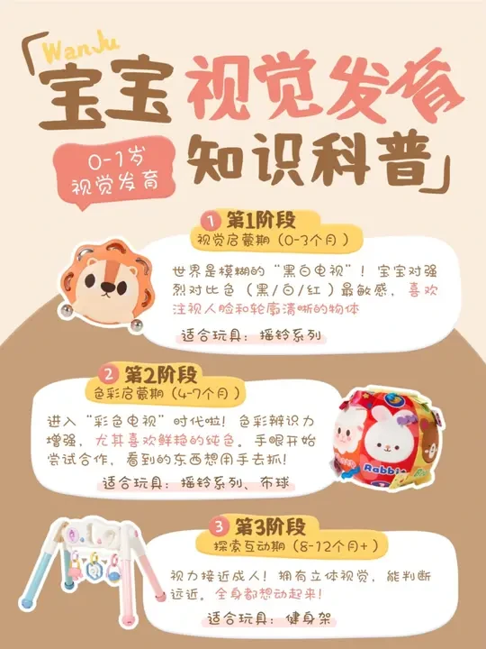 互动有🎁|👶🏻宝宝0-1岁视觉发育小科普‼️