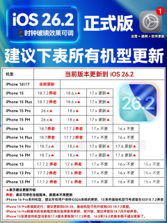 iPhone升级iOS 26.2：哪些机型适合？