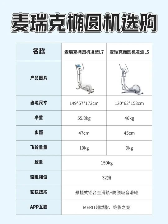 纠结半天麦瑞克L5和L7，聊聊最终选择