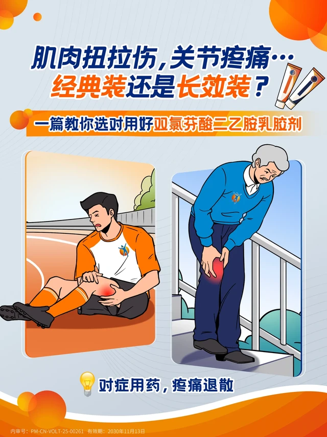 肌肉扭拉伤，关节痛？扶他林这样选！