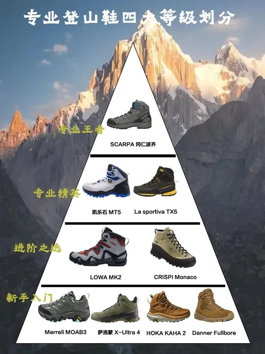 带你了解专业登山鞋四大等级划分