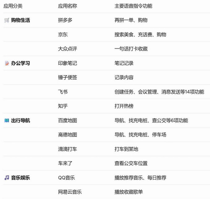 手机软件