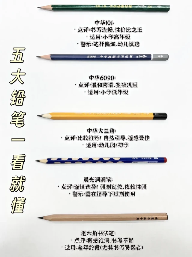 书法老师的大实话——儿童铅笔大测评。选笔不看年龄和阶段,就是在给孩子的握姿“埋雷”
【幼儿园/初学者】抓握容易→首选:中华大三角铅笔
【小学低年级】矫正/巩固姿势→首选:大三角/过渡选:6090防滑