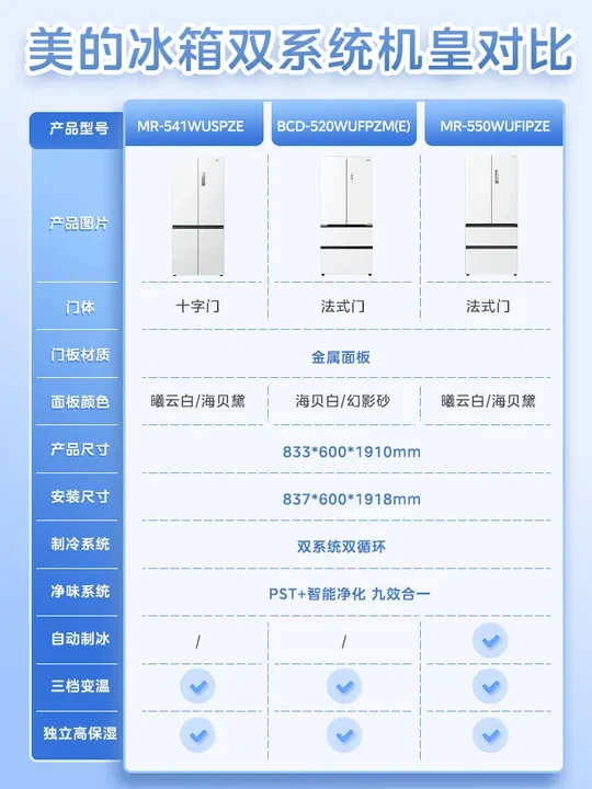 美的双系统机皇冰箱对比 三款详细参数🈶