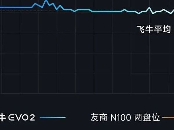 DXP 2800：委屈～飞牛evo 2你干嘛一直点我