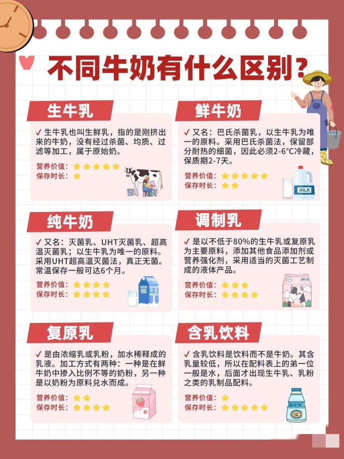 金典常温牛奶