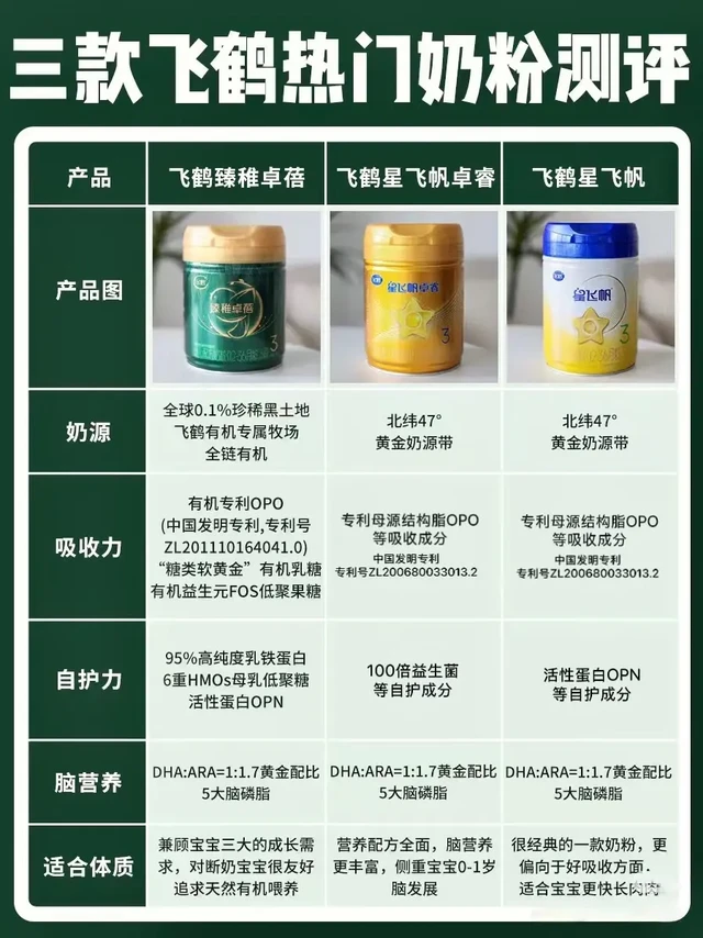 小月龄断奶不焦虑，选对奶粉稳稳上岸啦~
😅当初给宝宝断奶，我真是没少做功课。毕竟早阶段宝宝肚肚娇嫩，自身保护系统也不成熟，奶粉选的不合适，😭宝宝肚肚容易闹情绪，体质也很容易大滑水。 
👉🏻因此，选择宝