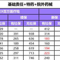 买惠民保还是百万医疗险?别买错了,浪费钱还赔不了
