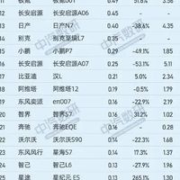 2025年11月中大型轿车销量榜：奥迪A6L领跑，新能源分化加剧