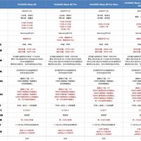 华为Mate 80标准版销售占比：顶配16+512GB卖爆