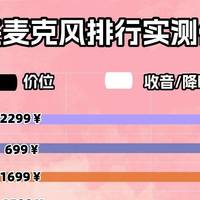 无线领夹式麦克风什么牌子的质量好？性价比最高的麦克风单品推荐