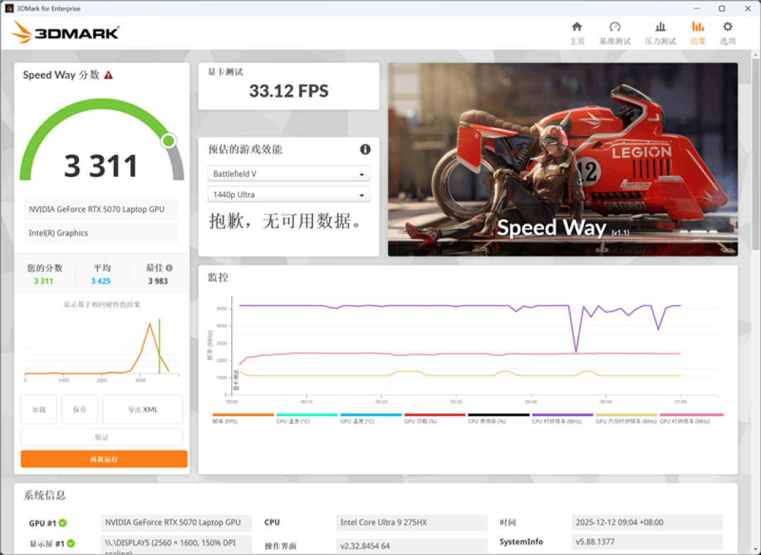 联想拯救者Y9000P笔记本评测:3A游戏无压力 特殊时刻长江存储更值得信赖