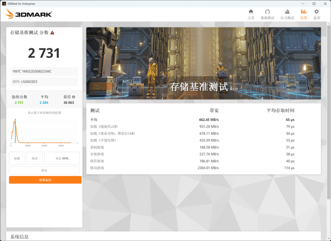 联想拯救者Y9000P笔记本评测:3A游戏无压力 特殊时刻长江存储更值得信赖