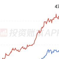 2025读书小结——最佳投资类书籍