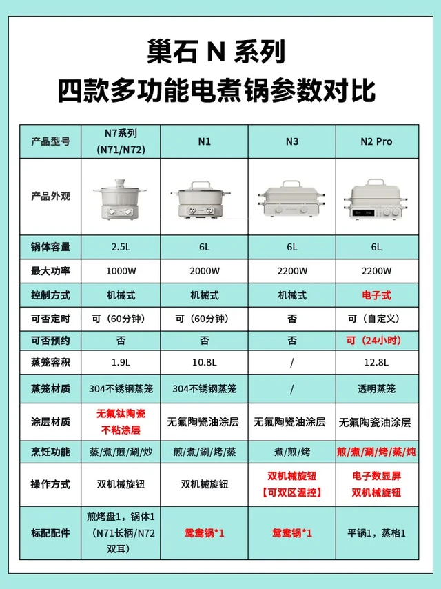 多功能电煮锅选购避坑指南！