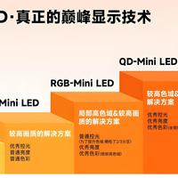 从参数党到画质党，一次讲清电视的画质真相