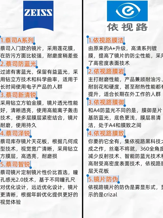 这"四大"镜片品牌如何选择?
配眼镜一定要配品牌镜片认准：蔡司，依视路，明月，康耐特，就已经能满足百分之90人群的用眼需求!大品牌价格透明，品质有保障! 
蔡某司镜片：推荐新清锐，泽锐，智锐系列
依视