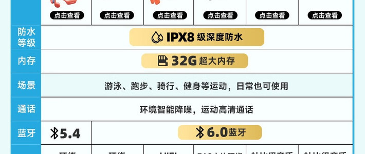 园世Yuansea运动耳机实测Betapro与X7，国产品牌如何定义运动节奏