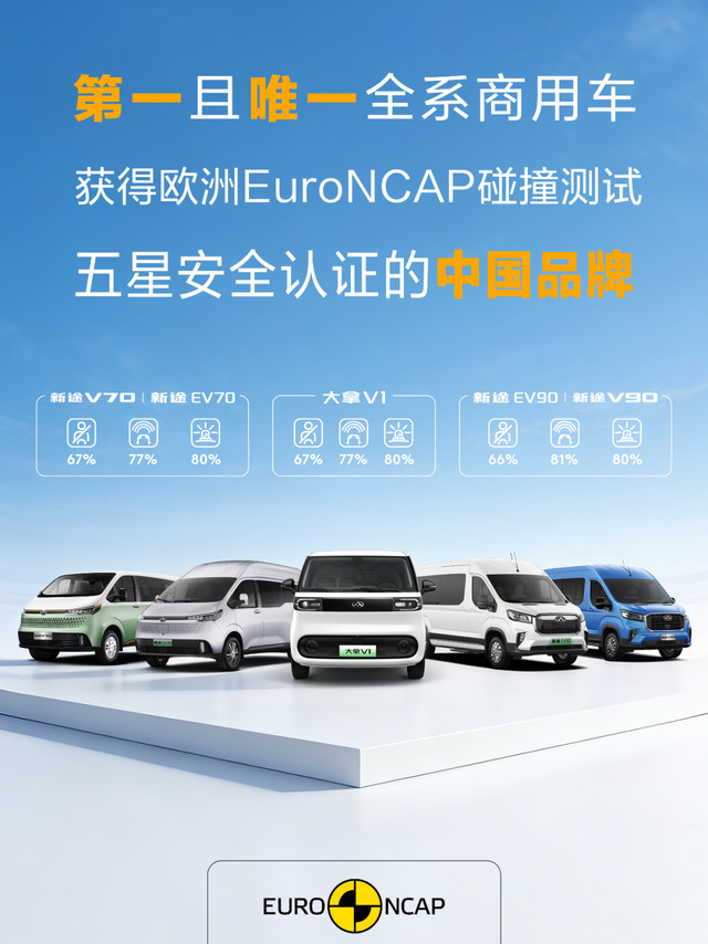 #上汽荣誉时刻# 近日,欧洲Euro NCAP 2025年最新商用轻客评级结果正式揭晓,大通纯电轻客新途EV90(海外eDeliver 9)与新途EV70(海外eDeliver 7)凭借全方位的硬核安