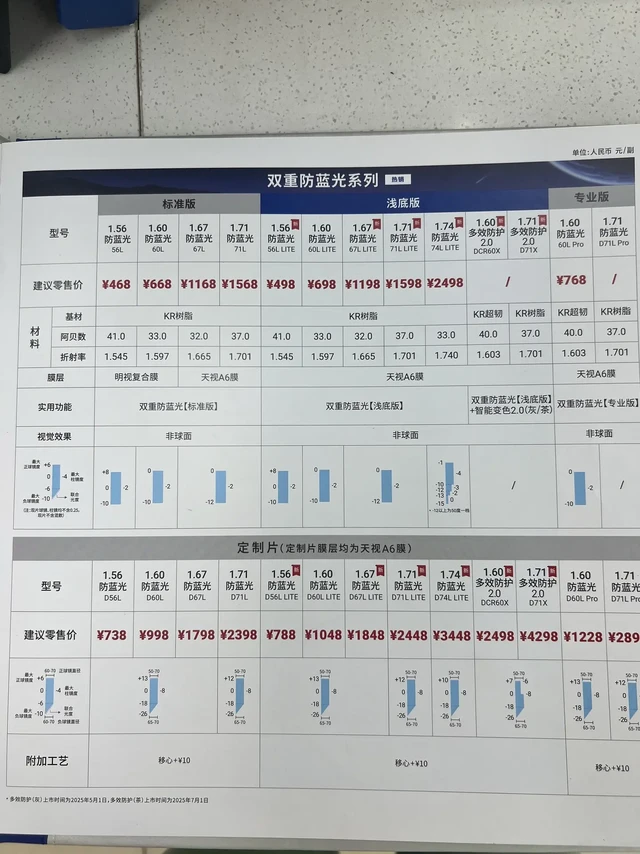2025明月镜片价格表 配镜必看！3折起
家人们，想换副合适的眼镜，却不知道明月镜片价格？别担心，这篇帮你全搞定
 防蓝光系列：
长时间看电子屏幕的宝子闭眼入！
 1.56防蓝光镜片：140元起，适合