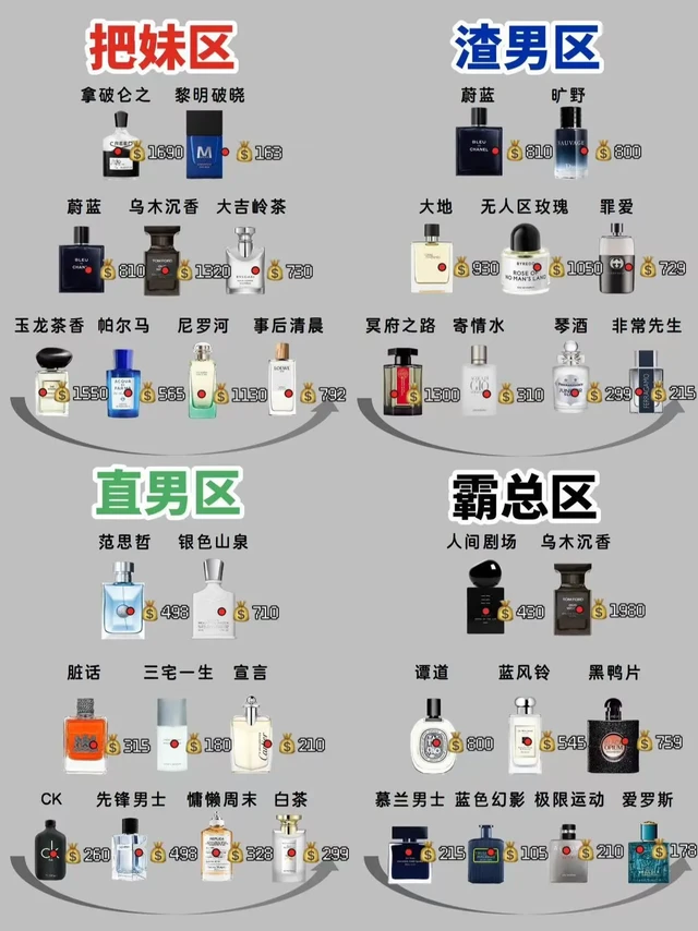迷恋你脖颈间的气息。|保姆级男香合集秋冬穿香最尬的：一出门，味没了 在冷风里还能稳稳留香一天的“伪体香”男士香水，才是真本事 分享几支我的宝藏，温度和风度它都有，帮你把男神氛围焊在身上。① mkak黎