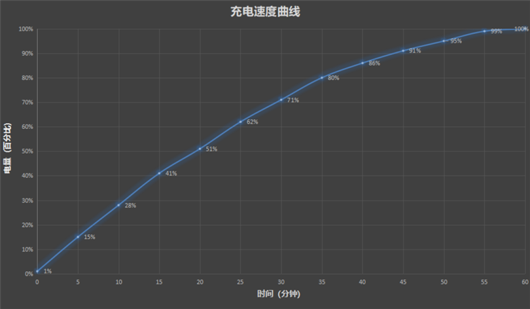 无感握持、出片惊艳！vivo S50首发全面评测：颜值与实力并存的全能旗舰
