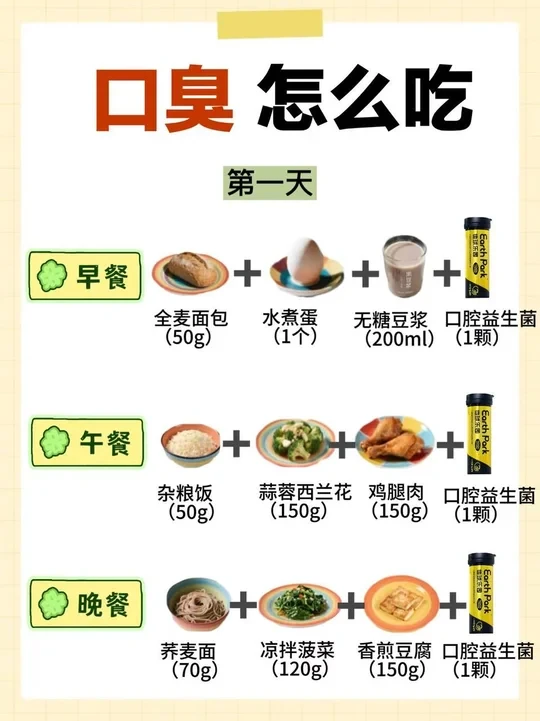 口气重❗️这样吃越吃越香⬇️