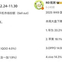 亓纪的想法 篇零：中国手机市场迎来洗牌：vivo第四，苹果第二，第一名你猜对了吗？