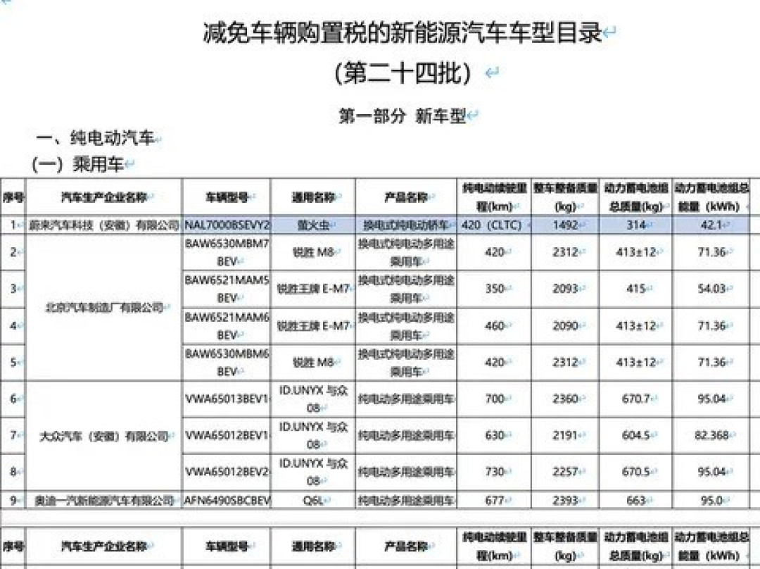 新款萤火虫动力升级续航不变，预计明年上市
