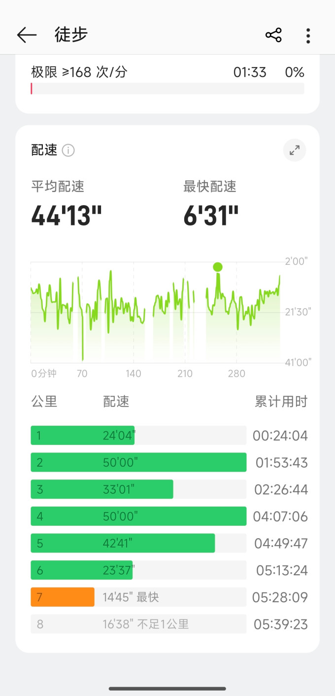 智能手表