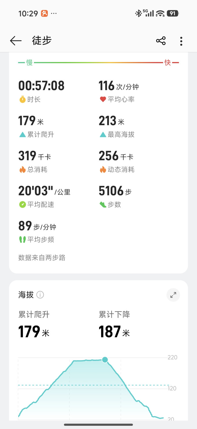 智能手表