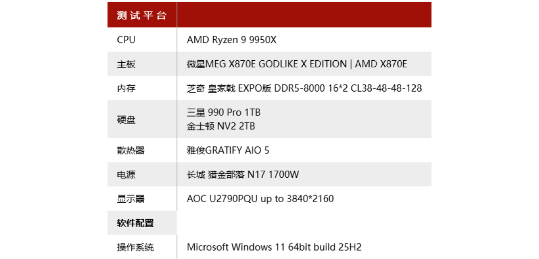 长江存储PC450 1TB SSD评测:低温高效的主流级产品