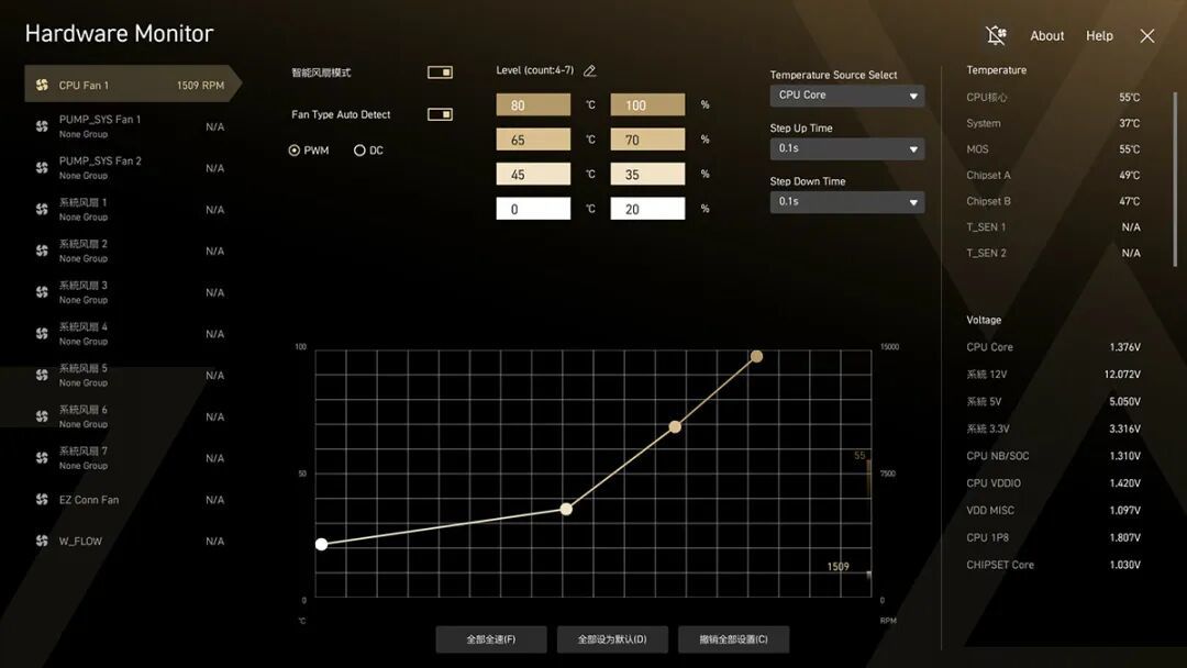 微星X870E超神十周年限量主板评测十年磨一剑，限量1000块的信仰之作