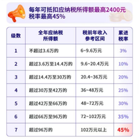 人保民享福护理险测评：70岁能投，健康告知仅2条，闭眼冲不亏？