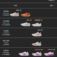 安踏火箭7代 vs C202 7代？我们汇总了150+跑者真实体验，答案在这