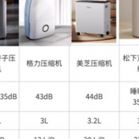 北方用除湿机吗？冬季寒冷时期需要除湿机吗？