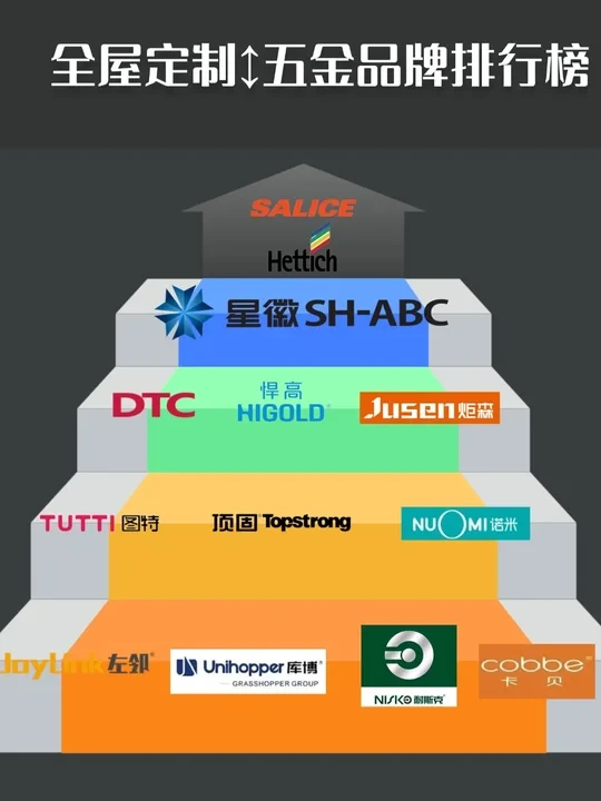 全屋定制√五金品牌分享！