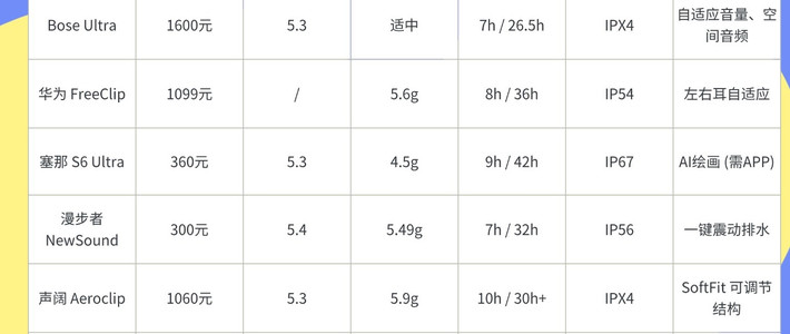 耳夹式耳机哪款好？2025 从入门到进阶的品牌推荐清单
