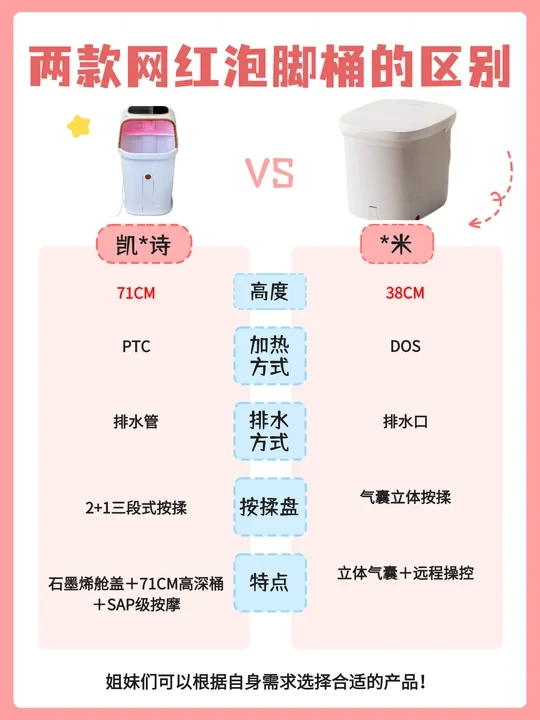 谁才是泡脚桶卷王