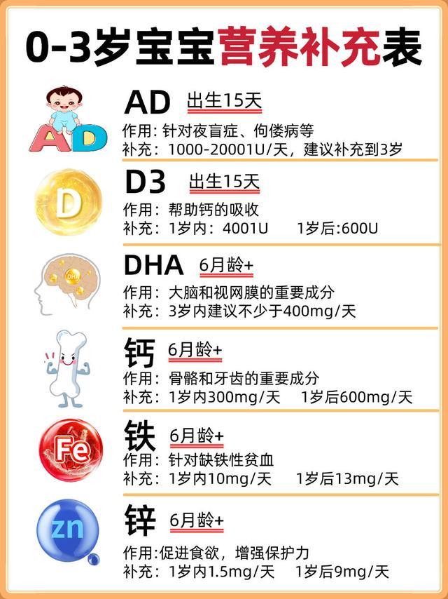 0-3岁别乱补！营养师说漏嘴：这几种补多了，反伤娃