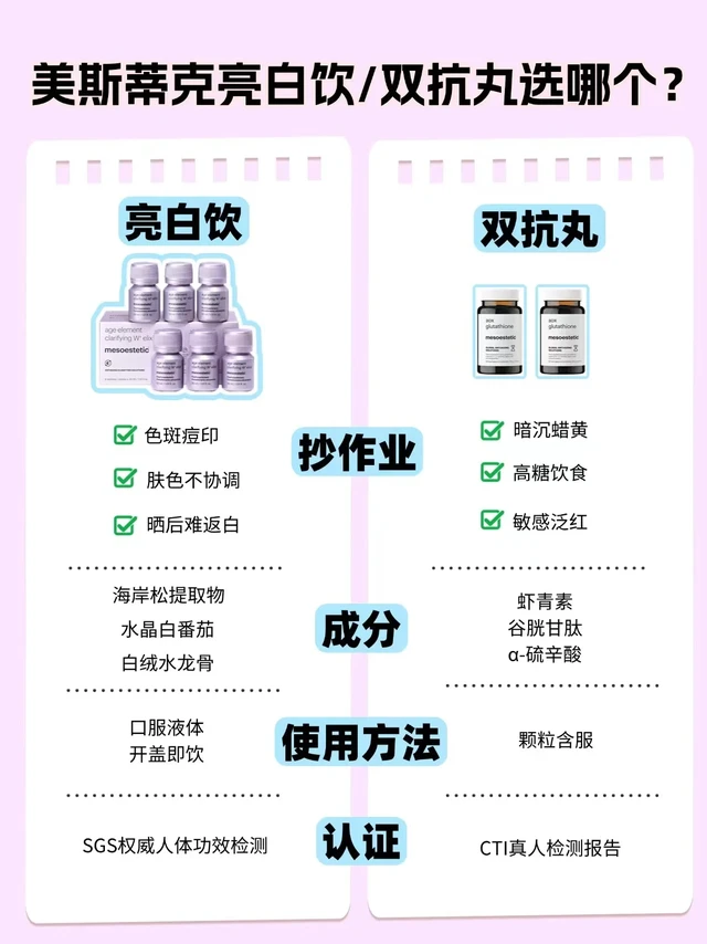 美斯蒂克亮白饮/双抗丸？看完这篇不纠结