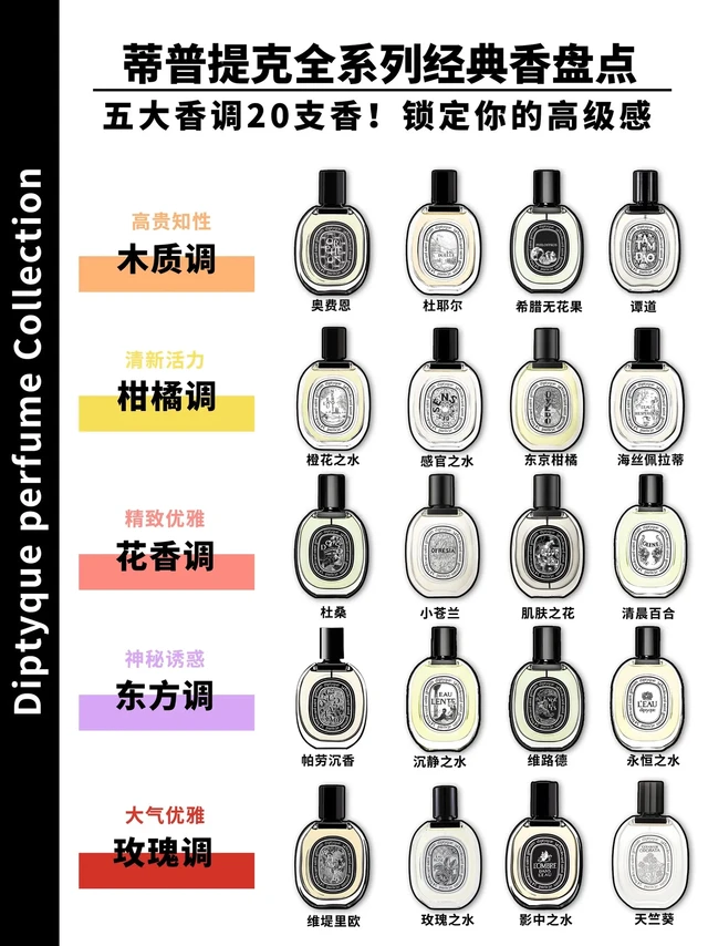 《蒂普提克全系列经典香盘点》如何选！收藏他|||蒂普提克Diptyque全系列经典20支香盘点
调香高级又好闻
近期热门的奥费恩（爵梦）一闻就是高级的伪体香
经典的谭道闻着高贵又充满书香门第气息
各种