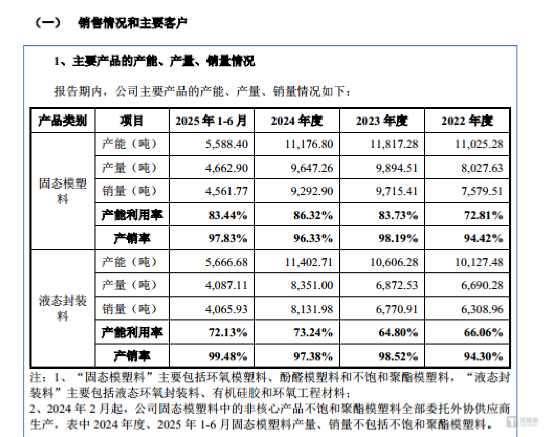 创达新材:盈利质量走低,每年千万现金分红,却依旧大举募资补流|IPO观察