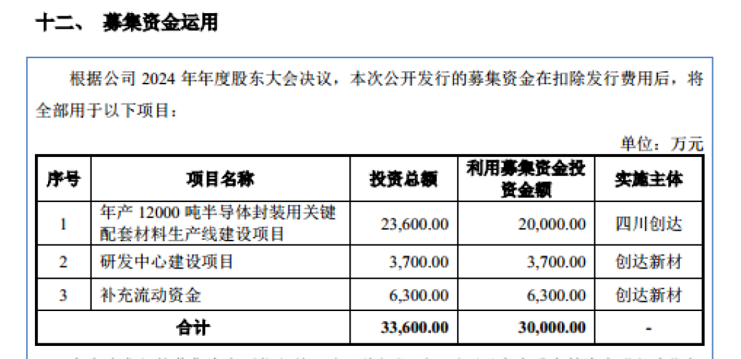 创达新材:盈利质量走低,每年千万现金分红,却依旧大举募资补流|IPO观察