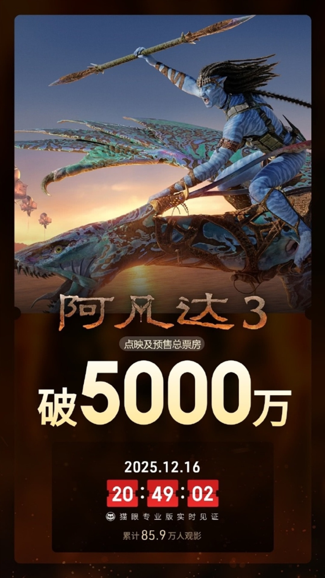 映前3天 《阿凡达3》预售总票房破5000万