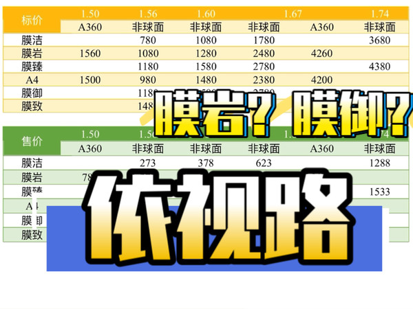 依视路钻晶系列全解读，膜洁、膜岩、膜御、膜致、A360到底该如何选择？